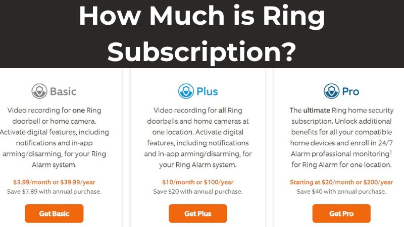 How Much Is a Ring Subscription Cost? - ElectronicsHub